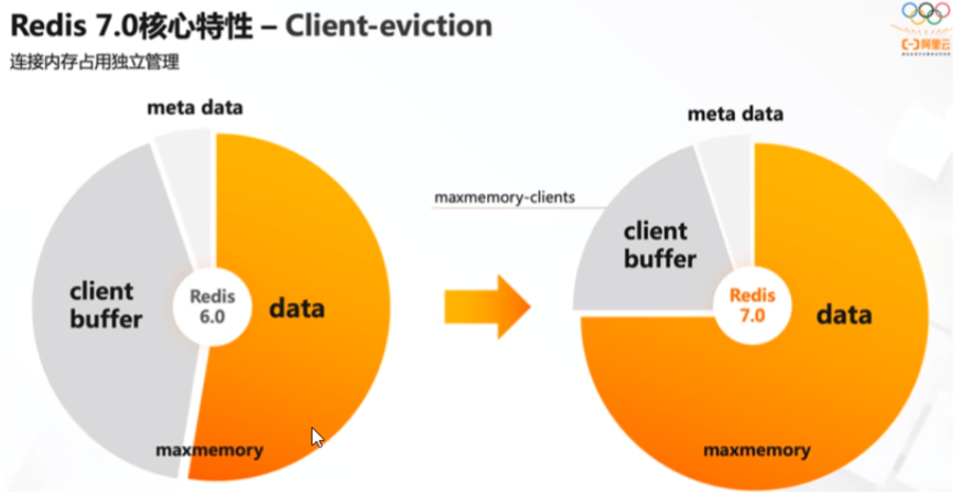 10.Client-eviction.png