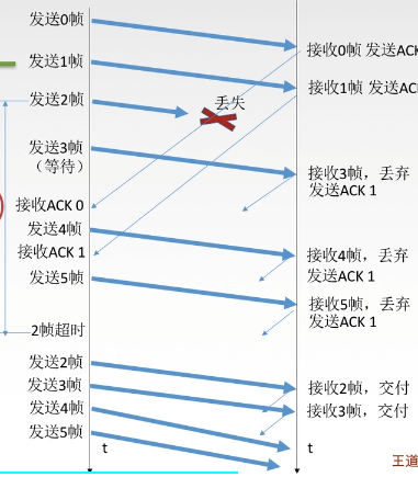images/4-Networks/image-20230305212011960.png